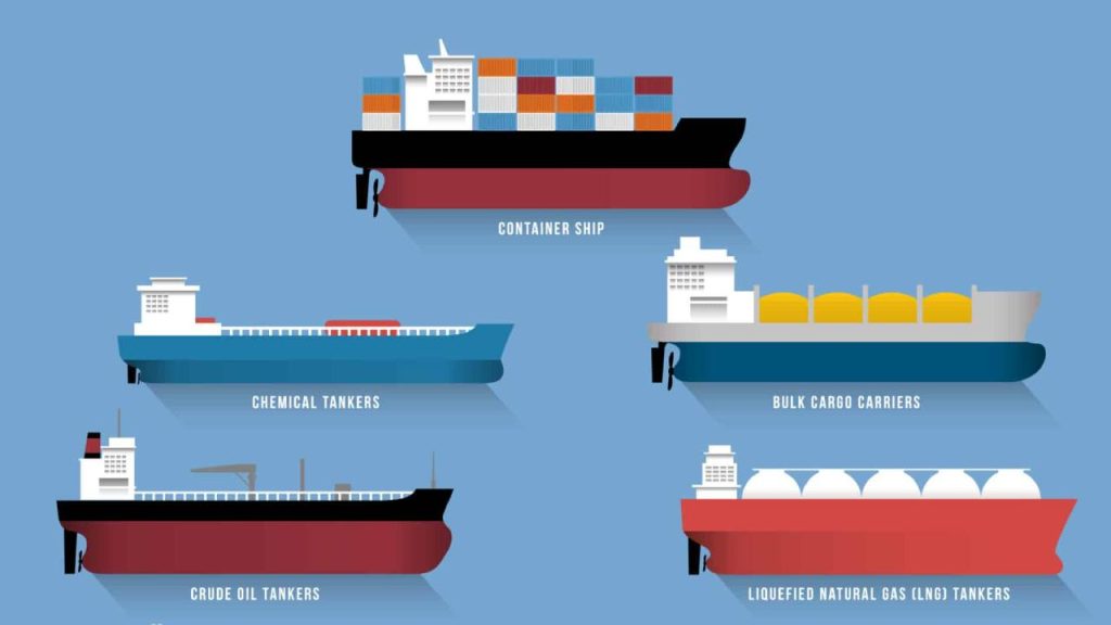 Types of Container Vessels –
