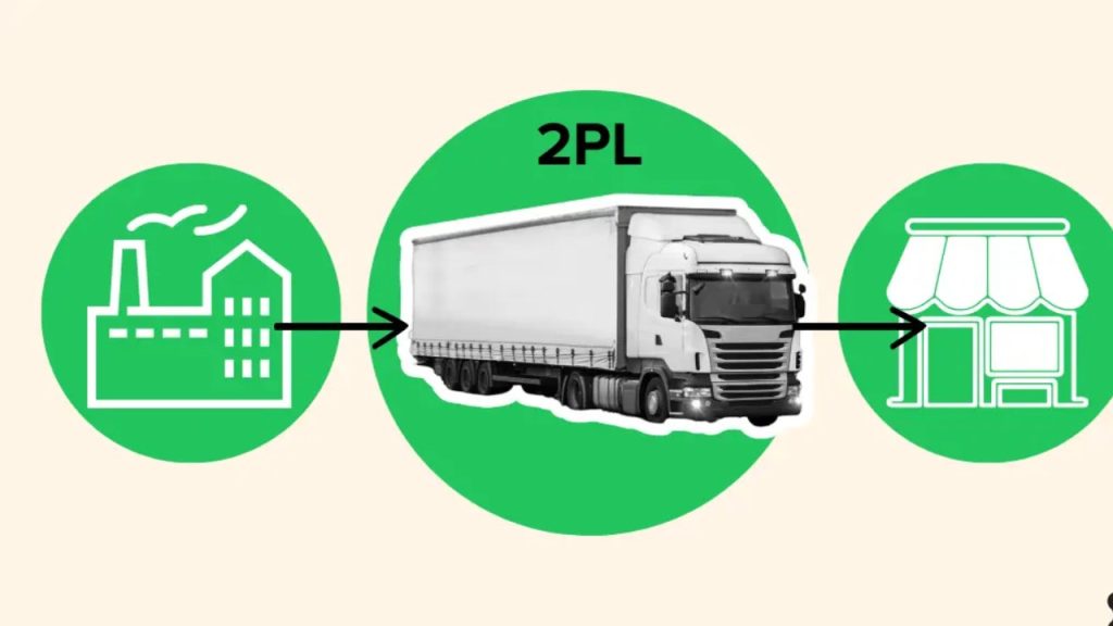 What is 2PL_